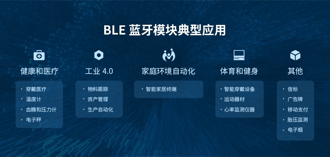 Модуль Bluetooth с низким энергопотреблением, беспроводной модуль Bluetooth
