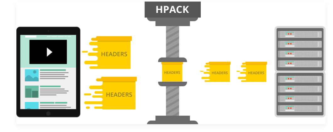 HPACK