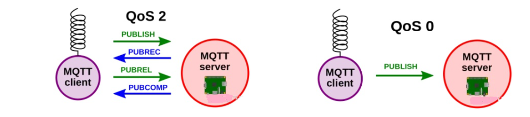 MQTT,MQTT sever, MQTT client