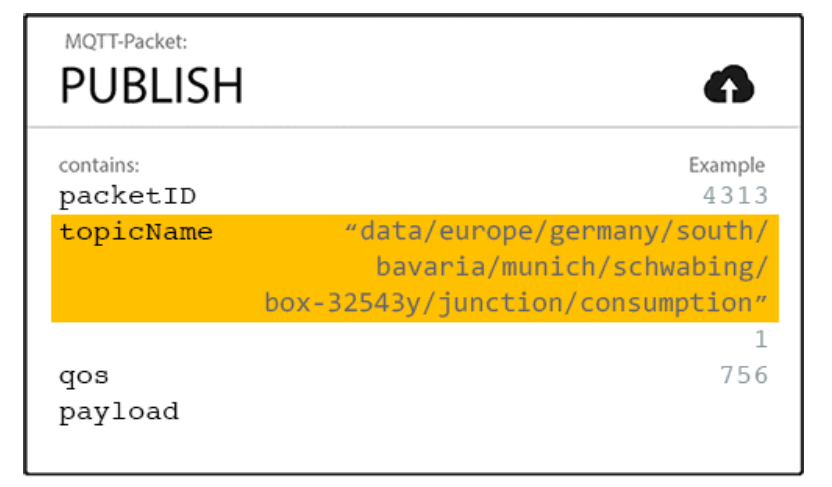 MQTT,MQTT packet