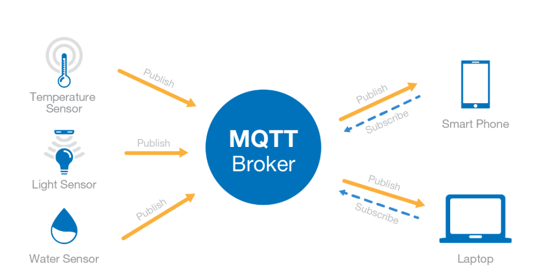 MQTT,MQTT broker