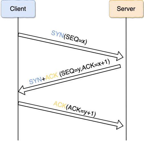 Client,Server