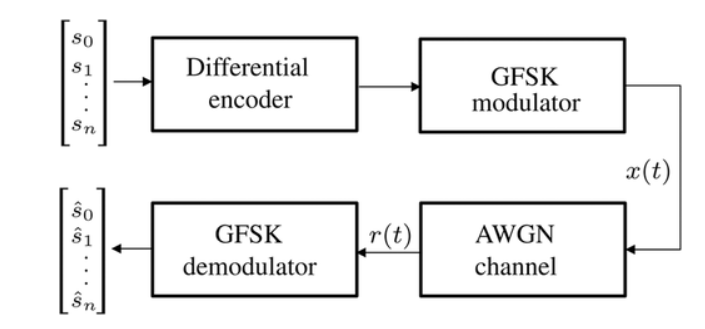 gfsk