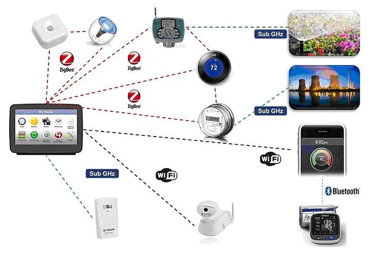 Wireless_Sensor_application