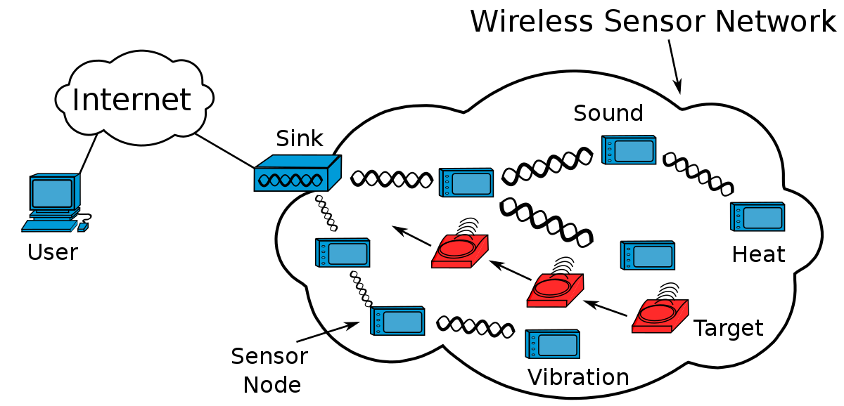 Wireless_Sensor_Network_General_Structure