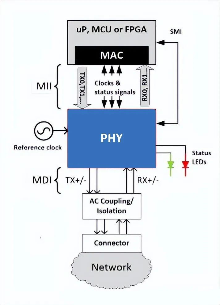PHY
