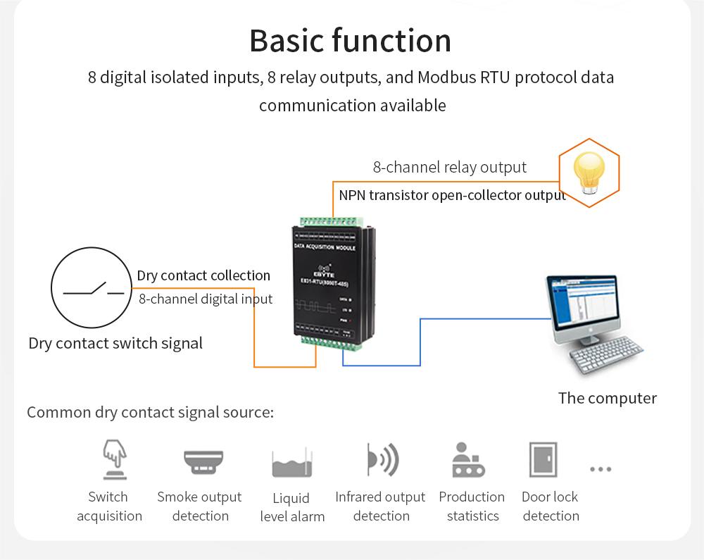 Remote I/O technology: Basic function
8 digital isolated inputs, 8 relay outputs, and Modbus RTU protocol data, communication available