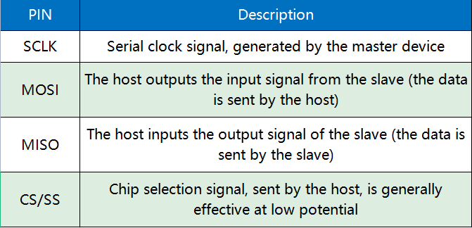 SPI