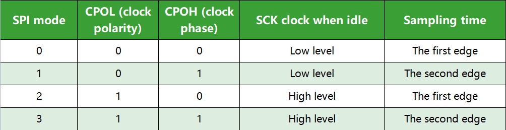SPI