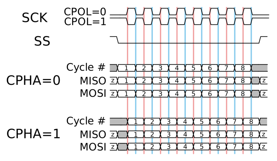 SPI