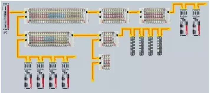EtherCAT, топология шины EtherCAT