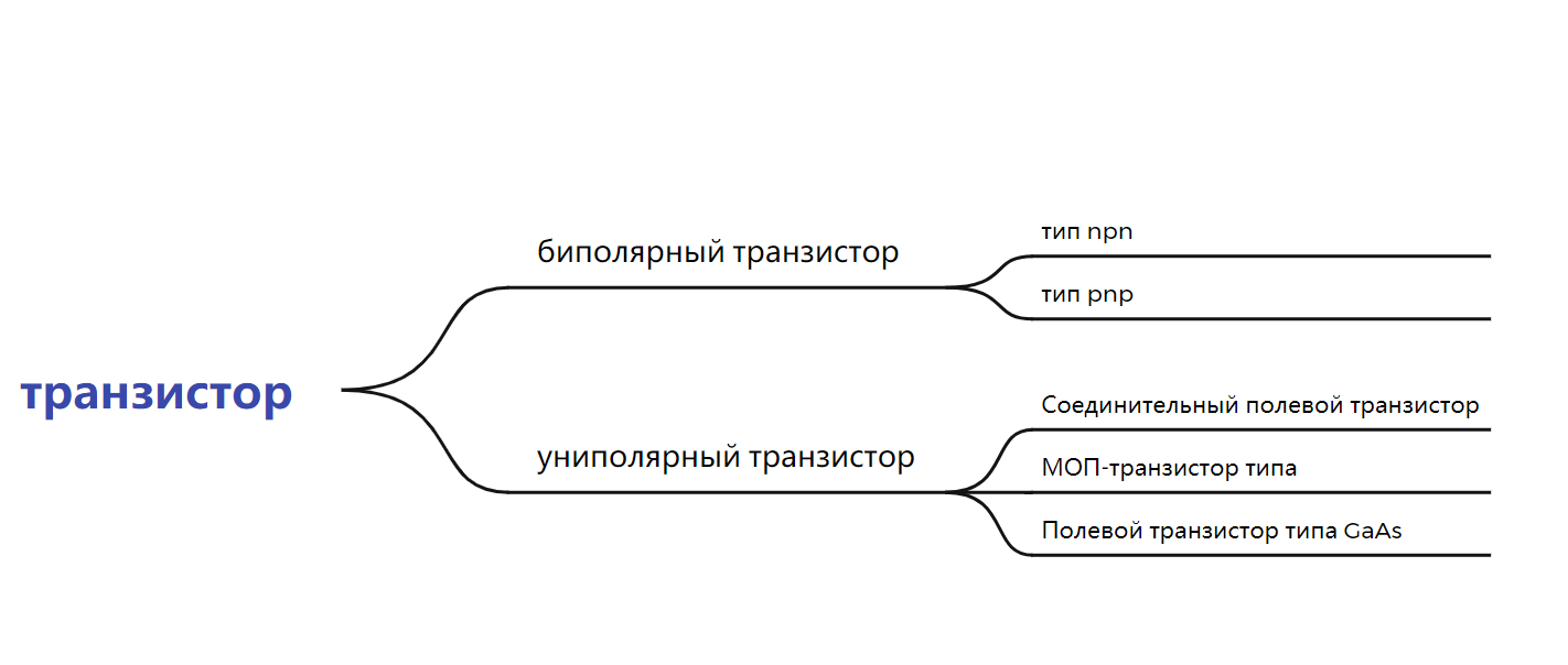 транзистор, npn, pnp, FET