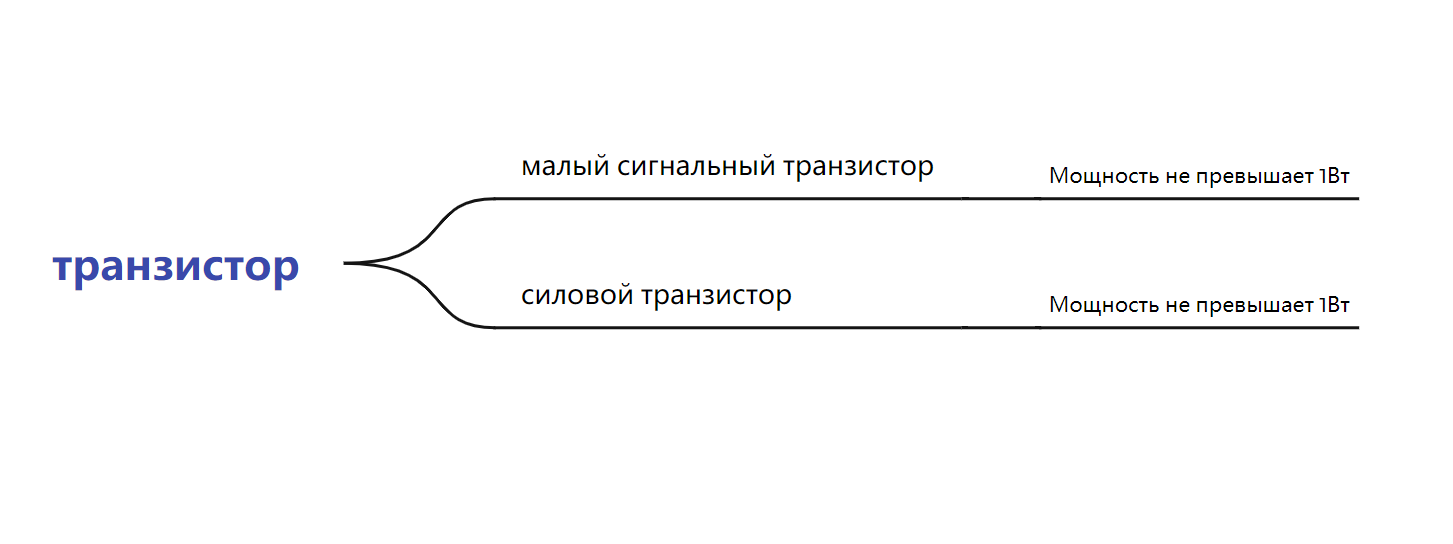 транзистор 