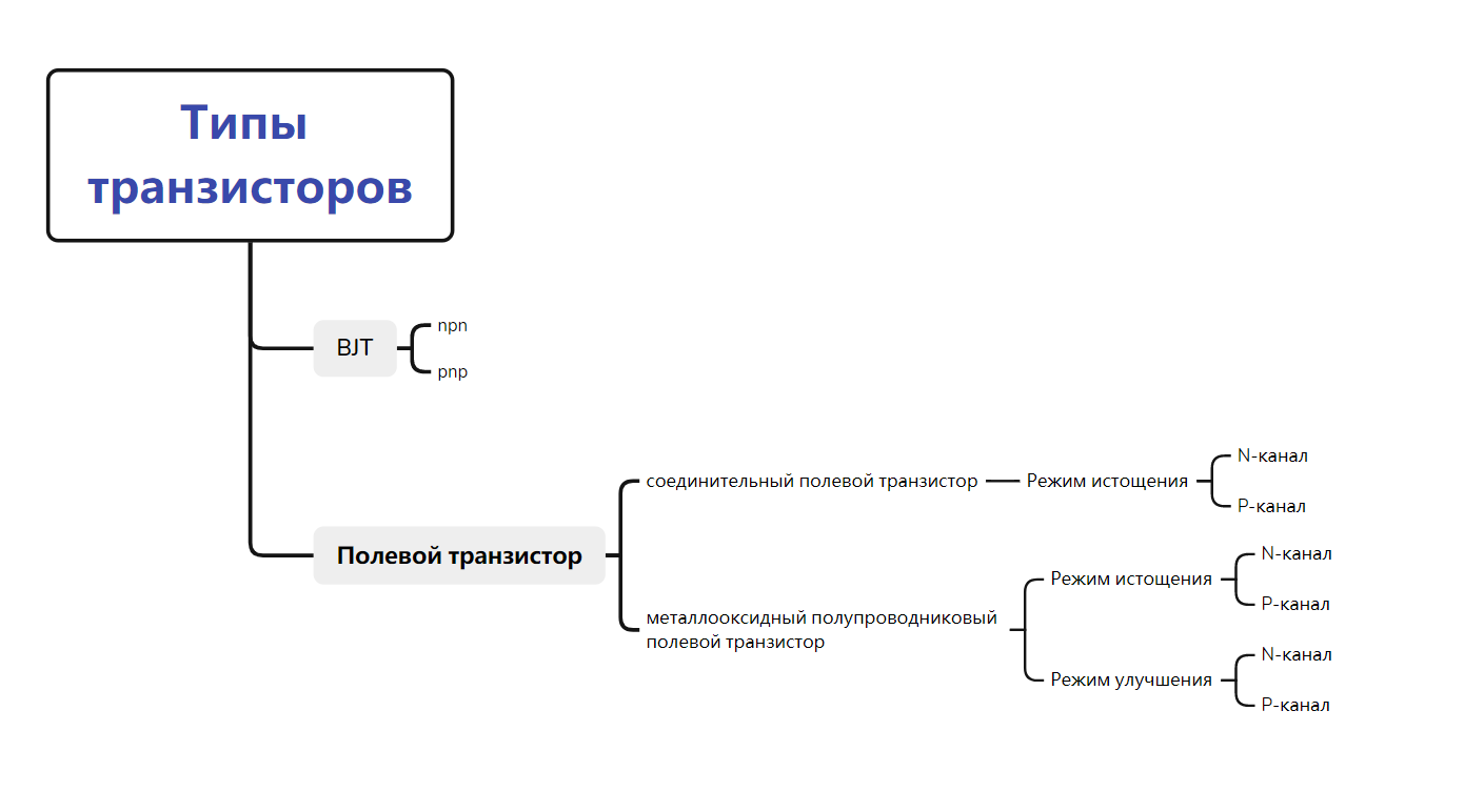 npn, pnp, FET