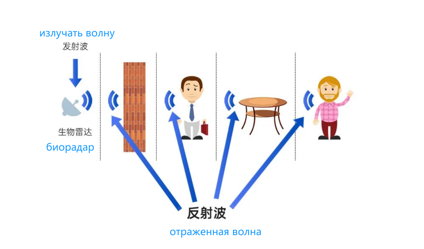 Wi-Fi
