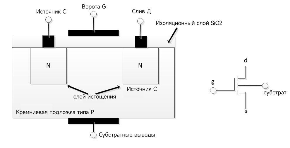 N-канал
