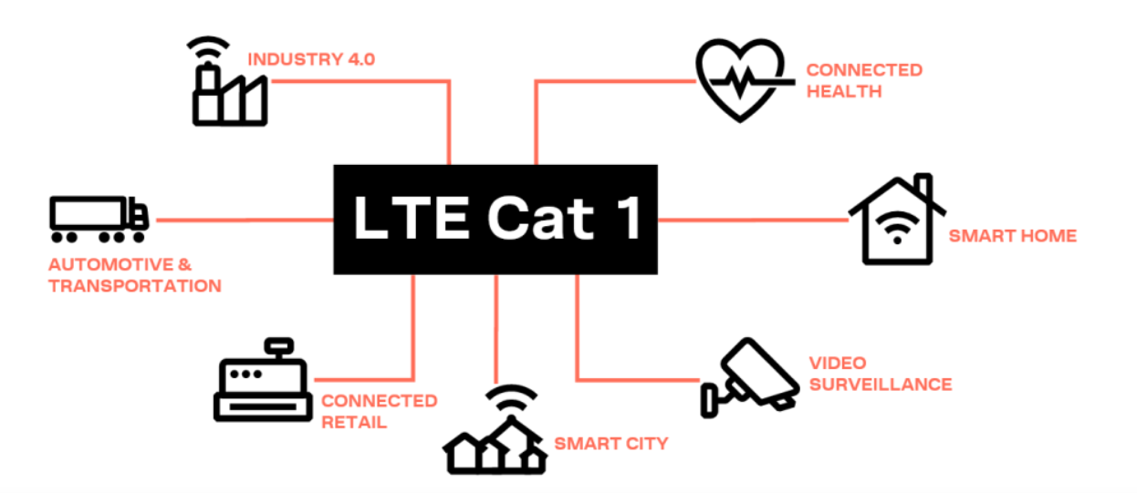 LTE Cat.1, AUTOMOTIVE & TRANSPORTATION , CONNECTED RETAIL