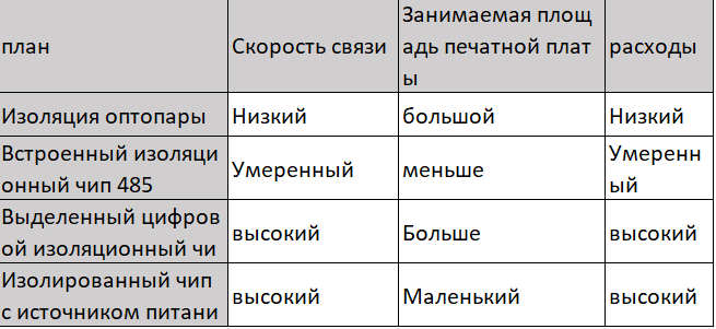 С чипом изоляции питания