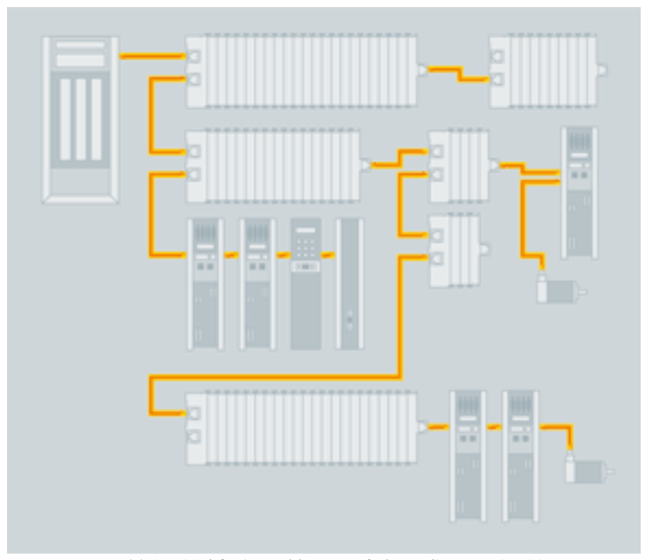 EtherCAT Гибкая топология