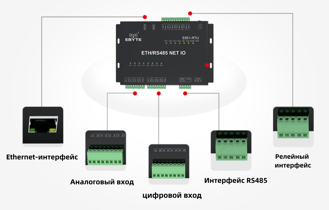 Ethernet, RS485