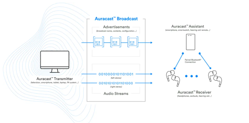 Auracast™ Transmitter