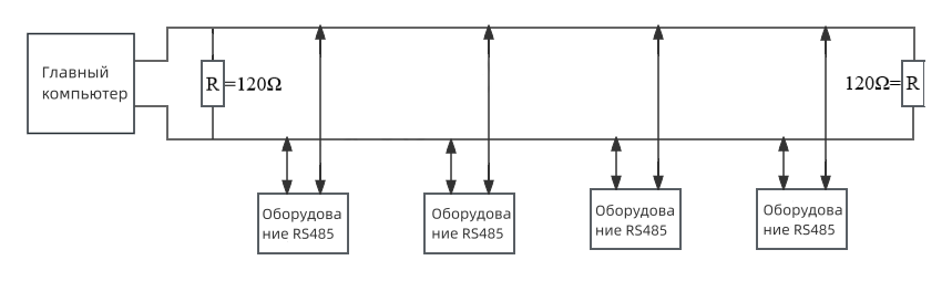 Главный компьютер, оборудование RS485