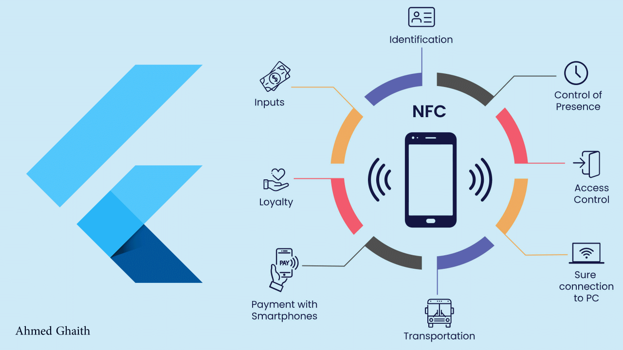 Сценарии применения NFC, NFC это