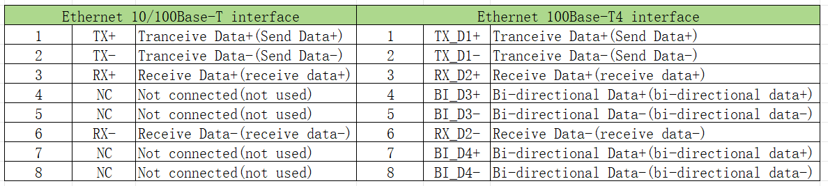 Тип интерфейса RJ45