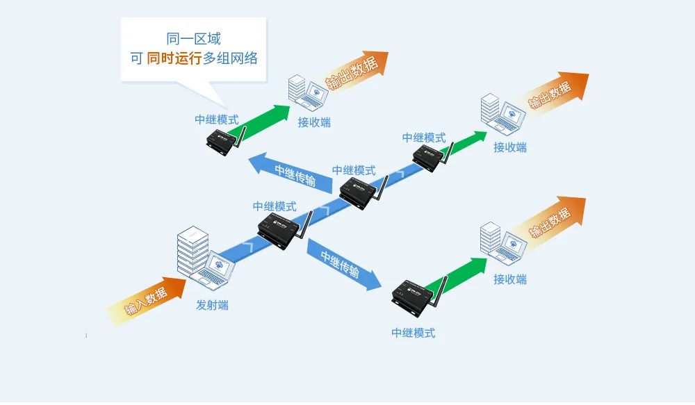 ПЛК，PLC