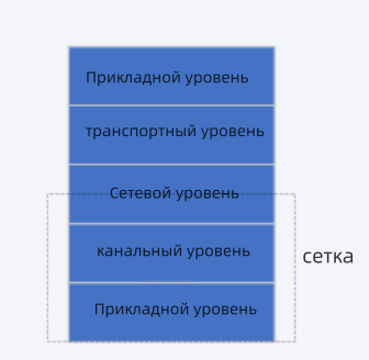 сетка