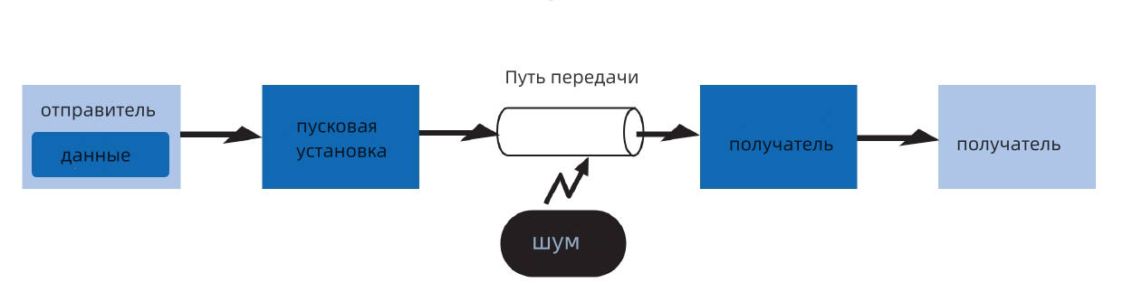 Беспроводная связь
