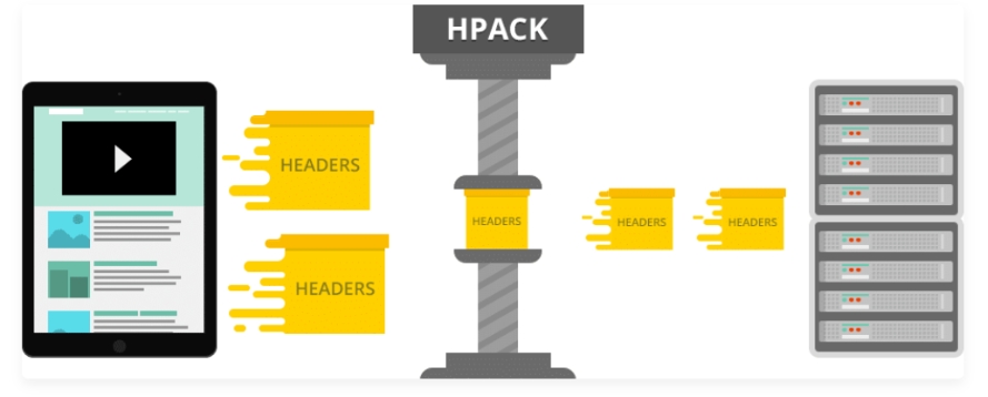 QPACK ，HPACK