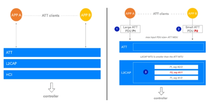 Bluetooth, Bluetooth 5.2
