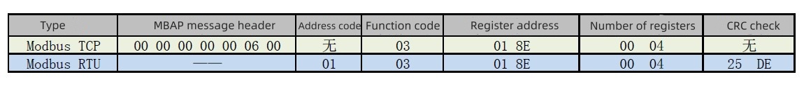 Modbus RTU