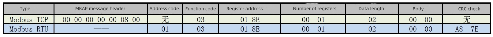 Modbus TCP