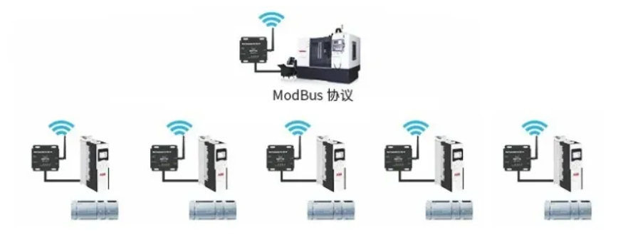 протокол Modbus