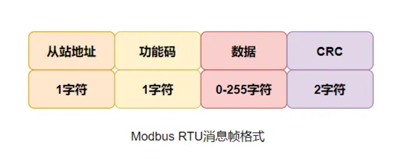ModBus RTU