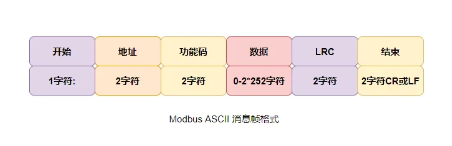 ModBus ASCII