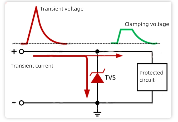  ТВС，tvs диод，TVS，твс диод