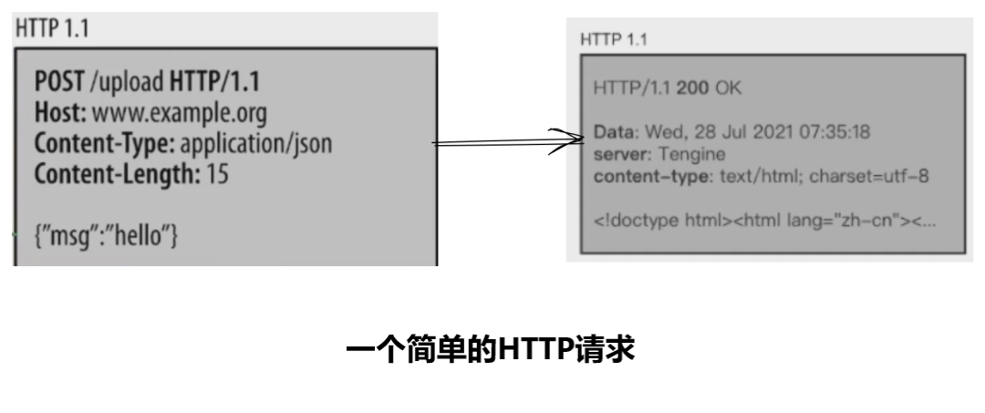 3 HTTP