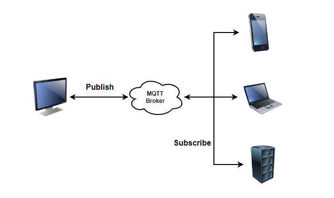 1  MQTT