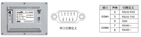 串口引脚定义
