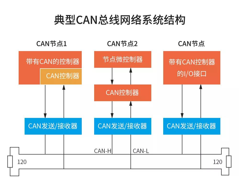 Сетевая система шины CAN