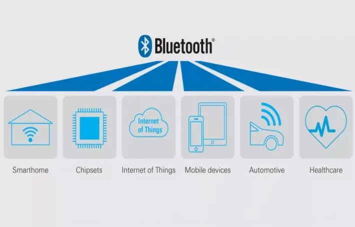 ZZteco Bluetooth Smarthome Chipsets Mobile devices Automotive Healthcare