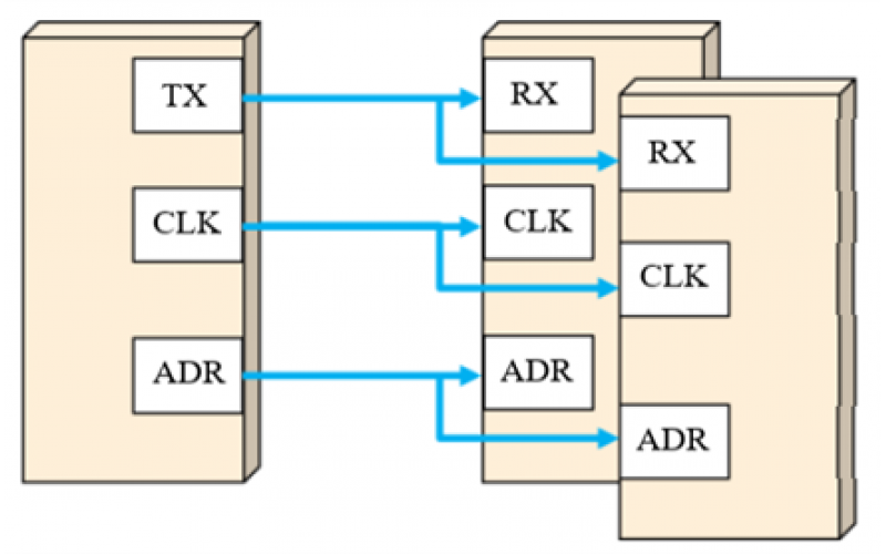 Последовательная связь и связь Ethernet: как выбрать подходящий метод связи в различных сценариях?