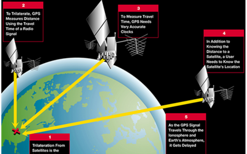 GPS против Wi-Fi: как сетевая идентификация упрощает взаимодействие с устройствами Интернета вещей